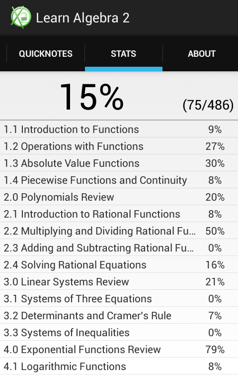 Learn Algebra Statistics